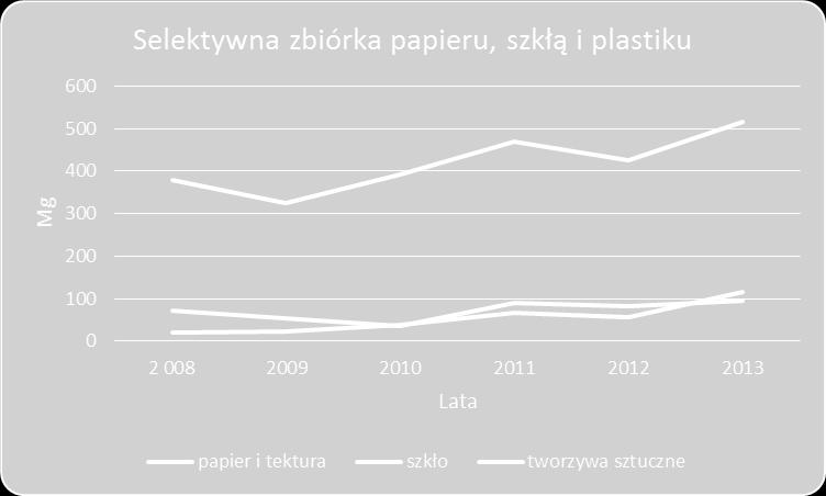 MPGK przekazało sprawozdania za dobiór odpadów komunalnych za cztery kwartały, natomiast ŁHK przekazała sprawozdania za dwa kwartały (odbierała odpady z terenu miasta Zgorzelec do lipca 2013 r.).