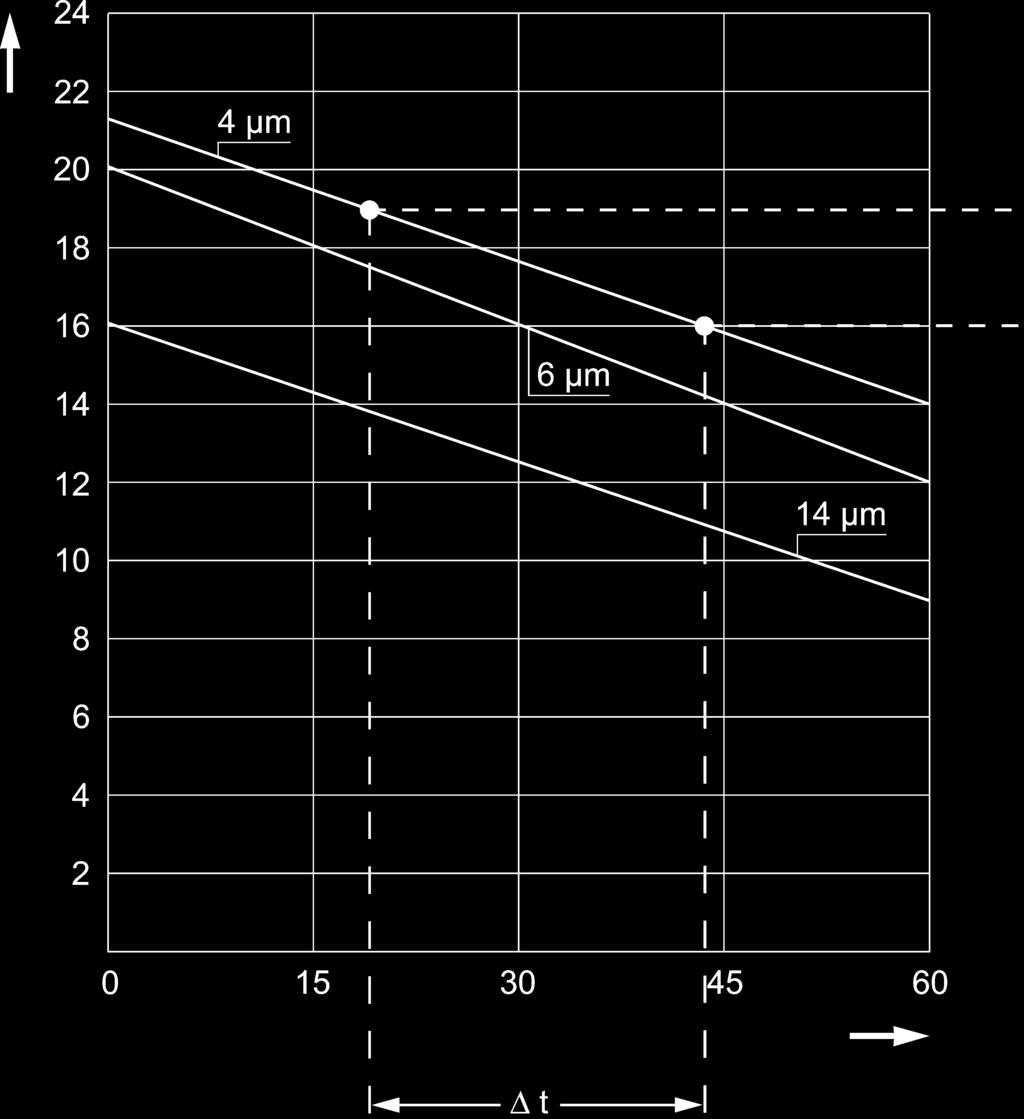 Symbole hydrauliczne 1 2 B A B A Określanie czasu filtracji Czas filtracji jaki należy przewidzieć do momentu osiągnięcia optymalnej klasy czystości zależy od skuteczności wkładów filtracyjnych (β x