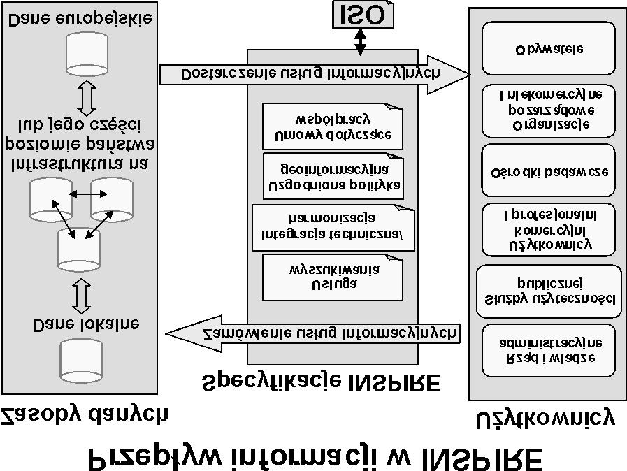 [ ród³o: Archiwum INSPIRE] Rys. 5.