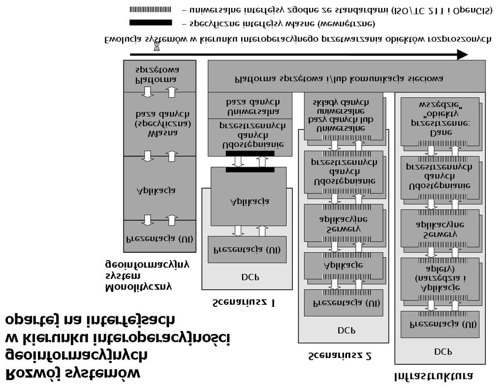 20 Janusz Michalak Ewolucjê koncepcji systemów geoinformacyjnych (GIS)mo na przedstawiæ na przyk³adzie komputerowej redakcji tradycyjnej mapy papierowej w sposób nastêpuj¹cy: m wprowadzenie danych