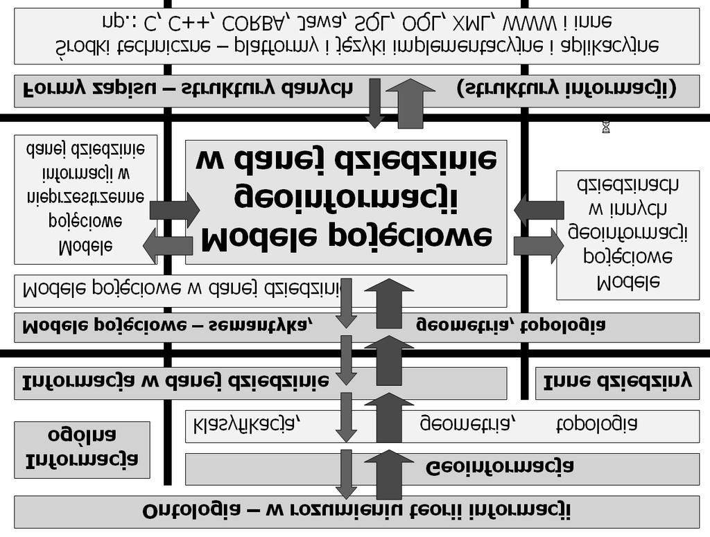 22 Janusz Michalak dzinach ma pewne elementy wspólne elementy geometryczne, lokalizacyjne i topologiczne.