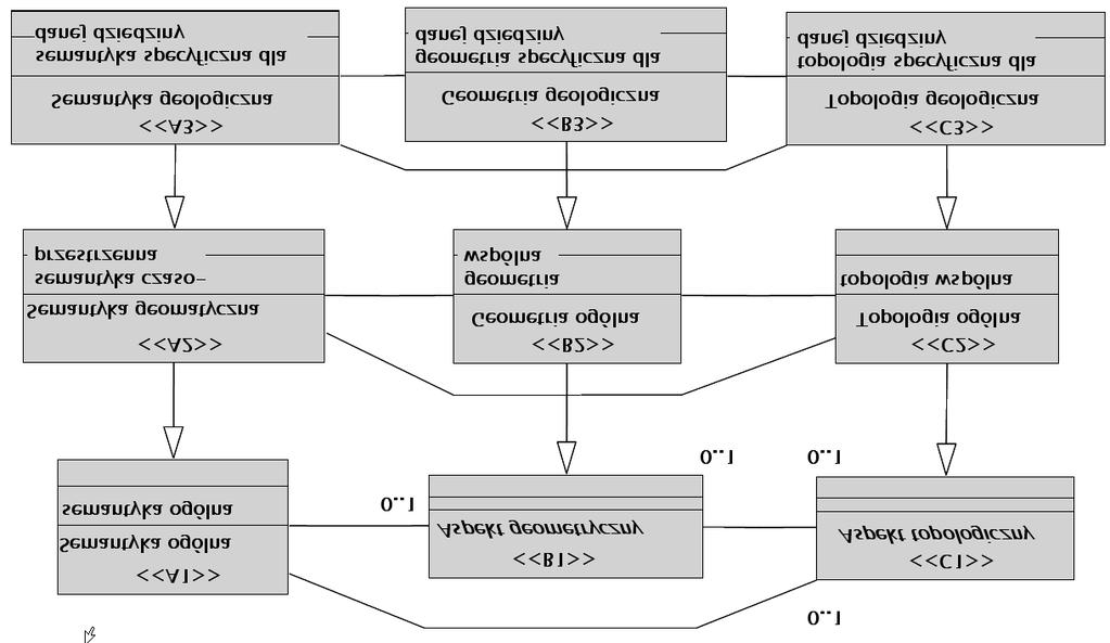 30 Janusz Michalak Rys. 12. Generalizacja geoinformacji z jednoczesnym podzia³em na aspekty. Rys. 13.