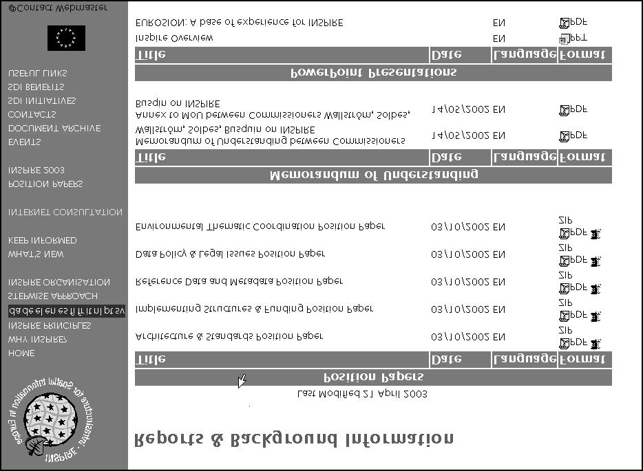 Podstawowe za³o enia INSPIRE 15 formacj¹ (urzêdy pañstwowe, instytucje gospodarcze i badawcze, organizacje, poszczególni obywatele), którzy s¹ z tego powodu przysz³ymi aktywnymi uczestnikami dzia³añ