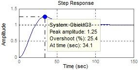 Weryfikacja modelu na wykresach porównać reakcje obiektu (O) i modelu (M) na skokowe zmiany CV i Z Ocena dokładności modelu, np.: maksymalny błąd, całka z błędu.