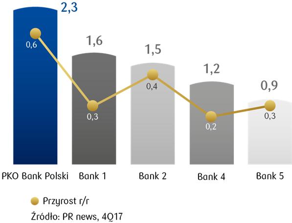 GŁÓWNE OSIĄGNIĘCIA Najlepsza na świecie bankowość mobilna IKO na pierwszym miejscu w rankingu