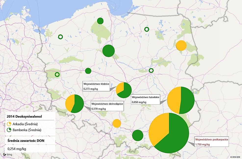 Rysunek 5. Zawartość deoksyniwalenolu (DON) w ziarnie pszenicy w roku 2014 Średnia zawartość DON w roku 2015 była bardzo niska (Rys. 6).