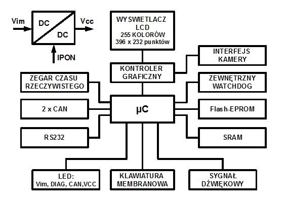 Wejścia przycisków zbudowane są na specjalizowanych układach scalonych do podłączania elementów stykowych w środowisku z dużym poziomem zakłóceń.