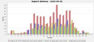 TECHNOLOGIA informacyjne dla mieszkańców, szczególnie w sytuacjach kryzysowych takich jak powodzie oraz rozległe i długotrwałe awarie sieci.