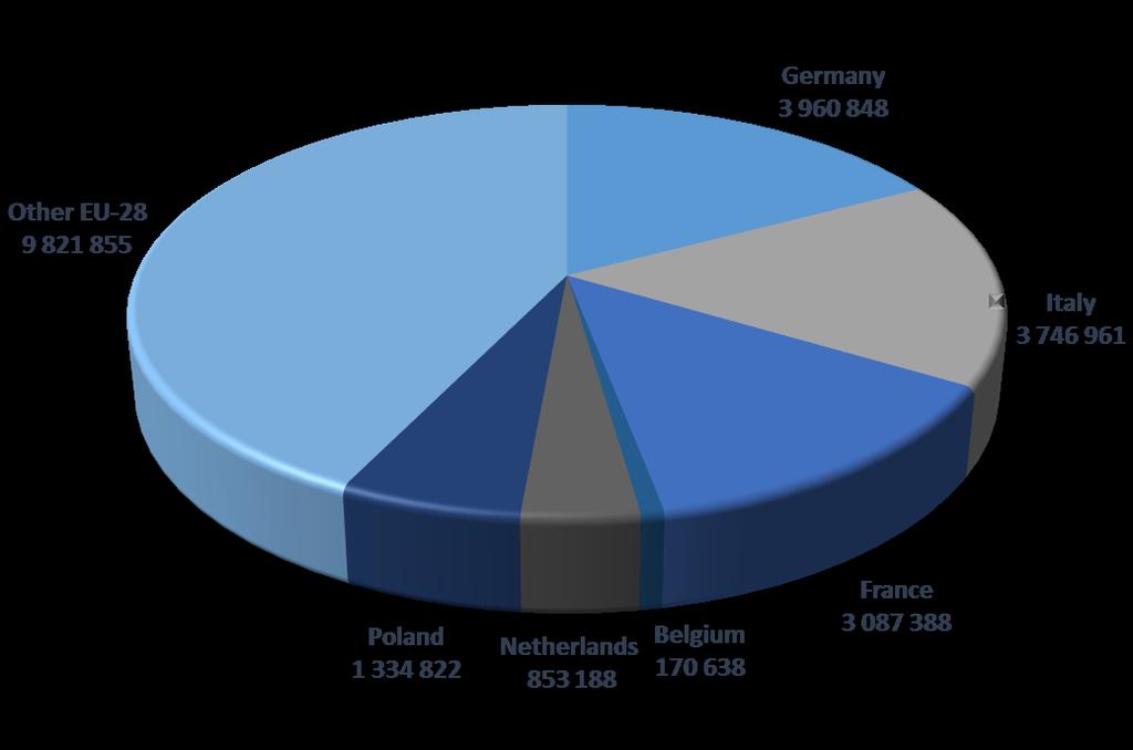 Produkcja szkła opakowaniowego w Europie w 2016 r.