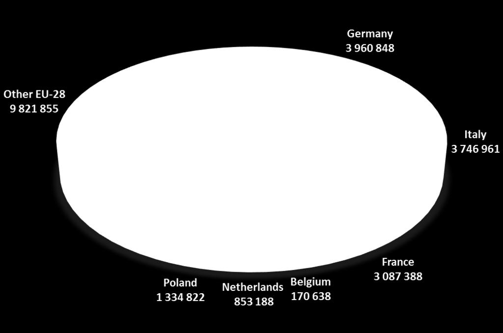 ton, w tym 22,1 mln ton szkła opakowaniowego.