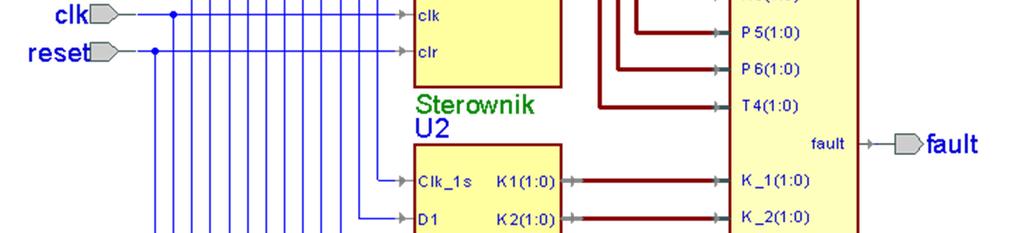 Implementacja układów samotestowania do modułu sterownika: a) bez podziału na makrobloki, b) z podziałem na makrobloki.