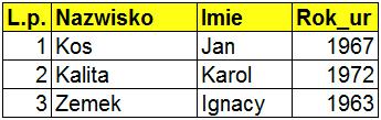 Hierarchia klas Matlaba Klasy nowo tworzone przez użytkownika wywodzą się z klasy struct czyli struktury