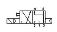 5/2- i 3/2-drożny zawór elektromagnetyczny wg NAMUR MNF532 Dane techniczne Przyłącze G ¼ cala MNF532 (5/2-drożny) Średnica znamionowa Ciśnienie robocze Temperatura 5,5 mm 2 10 bar - 10 0C +50 0 C