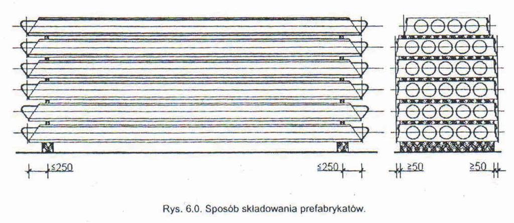 Zbrojenie w przypadku oparcia płyty stropowej na podporze skrajnej. Średnicę oraz długość pręta układanego w spoinie pomiędzy płytkami określa projektant stropu. 3.