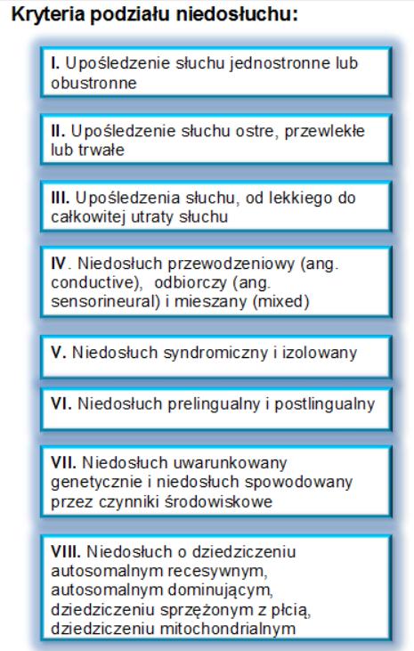3. Definicja niedosłuchu: Niedosłuch (ang.