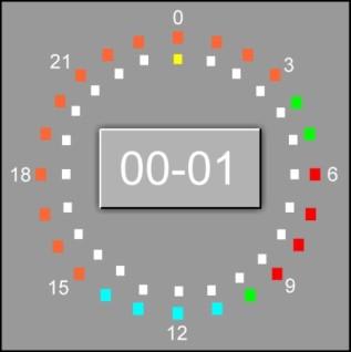 pracy -obszar przypisania programu do dnia tygodnia Ustawienie programu dobowego polega na wybranie dla danego przedziału czasowego temperatury jaka ma być utrzymywana na kotle.