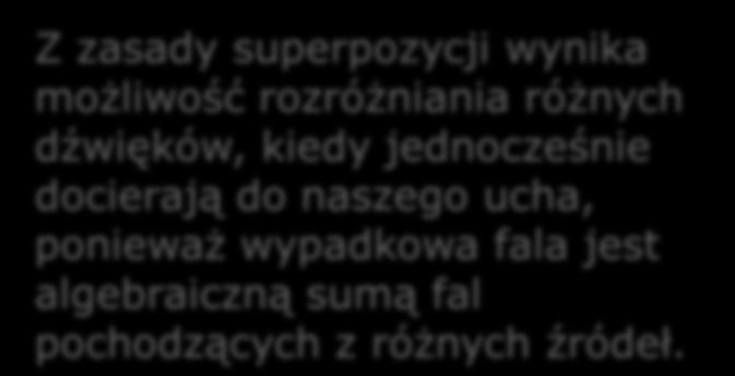 które wykonywałyby cząstki podczas rozchodzenia się każdej fali z osobna. Jest to zasada superpozycji fal. Wynika ona z postaci równania falowego.