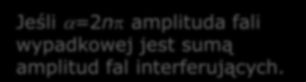 n =0,±1,±, Przypadek pośredni Powstanie w przestrzeni, w wyniku nakładania się fal, obszarów drgań wzmocnionych i wygaszonych zależy od