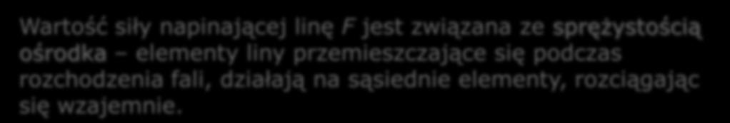 falę rozchodzącą się w linie można wytworzyć tylko w linie napiętej przez siły