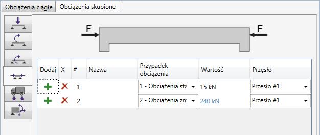 Skupiony moment skręcający Obciążenia osiowe Obciążenia ruchome Wszystkie typy