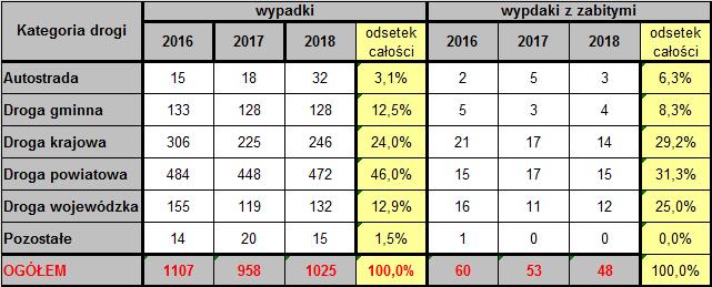 występowania największej liczby: