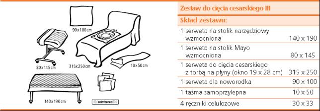 Pytanie nr 6, dot. grupa 3, poz. 1: Czy Zamawiający dopuści możliwość zaoferowania zestawu do cięcia cesarskiego w ułożeniu na plecach w następującym składzie: Pytanie nr 7, dot. grupa 4, poz.