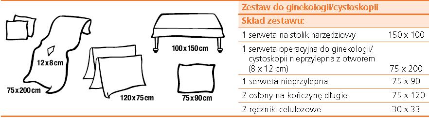 Pytanie nr 12, dot. grupa 7, poz. 10: Czy Zamawiający dopuści możliwość zaoferowania serwety spełniającej wymogi SIWZ w rozmiarze 170 cm x 300 cm? Pytanie nr 13, dot. grupa 9, poz.