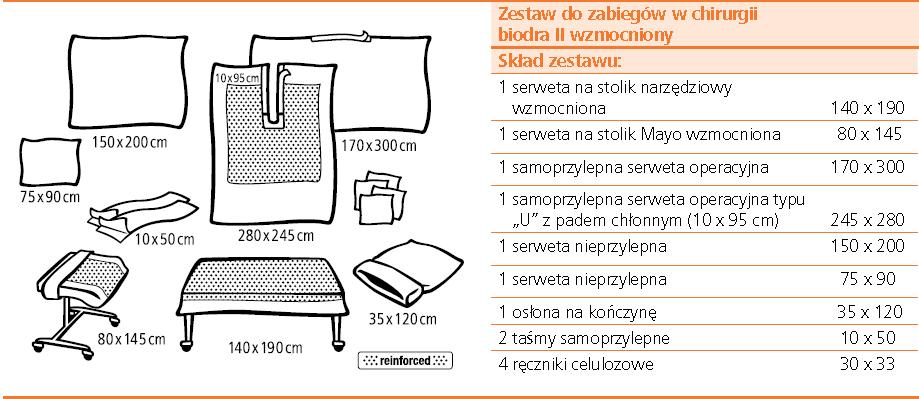 stolik narzędziowy wzmocniona 140 x 190 cm 1 serweta na stolik Mayo wzmocniona 80 x 145 cm 1 samoprzylepna serweta operacyjna z padem chłonnym 150 x 240 cm (pad 50 x 75 cm) 1 samoprzylepna serweta