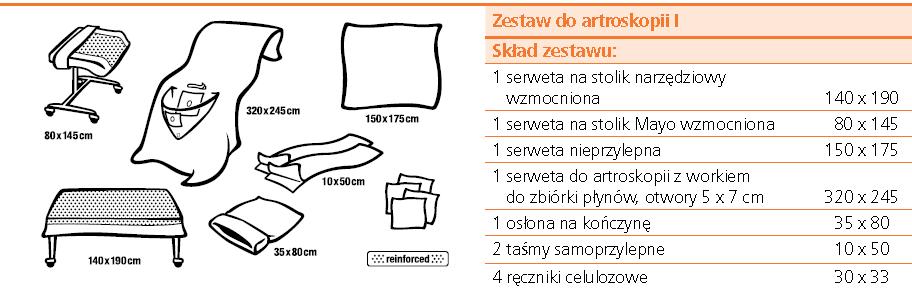 Miejsca wykropkowane: obszary wzmocnione Pytanie nr 20, dot. grupa 20, poz.