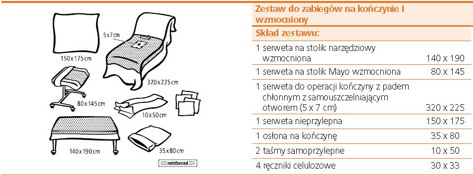 Czy Zamawiający dopuści możliwośc zaoferowania zestawu do angiografii w następującym składzie: Miejsca wykropkowane obszary wzmocnione 70. Dotyczy Pakietu Nr 1 poz. 10.