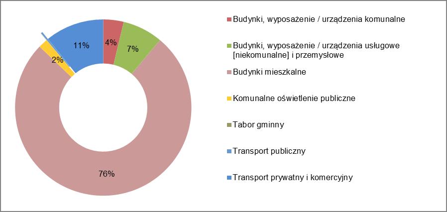 Strona 56 Budynki, wyposażenie / urządzenia razem 11 136 116 0 484 0 0 11 746 0 23 482 II Transport 5 Tabor gminny 0 0 0 0 2 10 0 0 12 6 Transport publiczny 0 0 0 0 0 77 0 0 77 7 Transport prywatny i