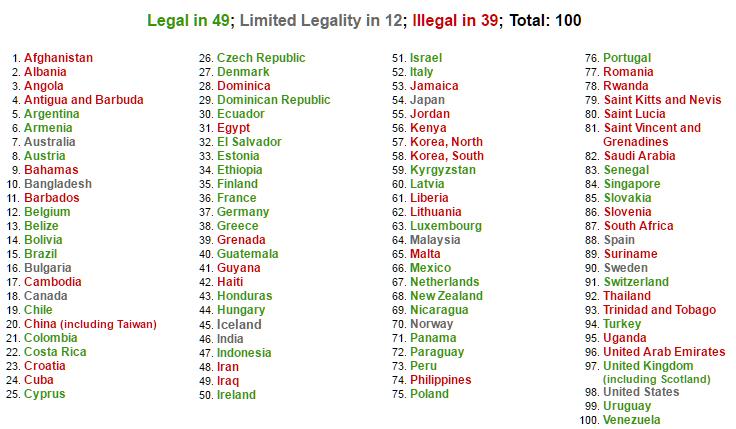 Liczba państw, gdzie prostytucja jest nielegalna,