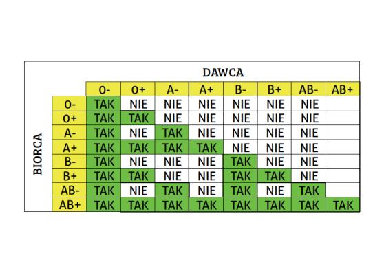 promujący