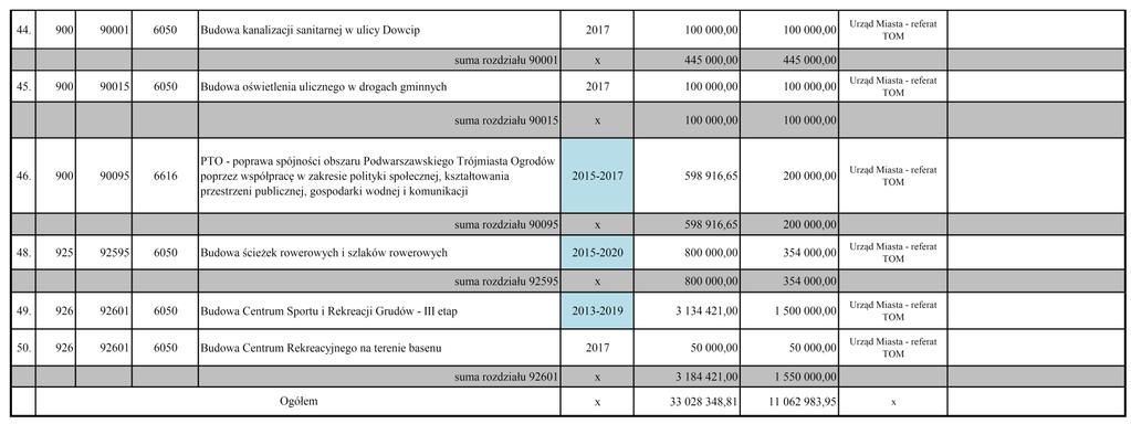 Dziennik Urzędowy