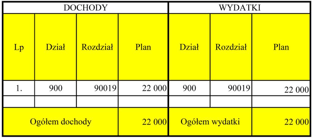 Dziennik Urzędowy Województwa Mazowieckiego 22 Poz.