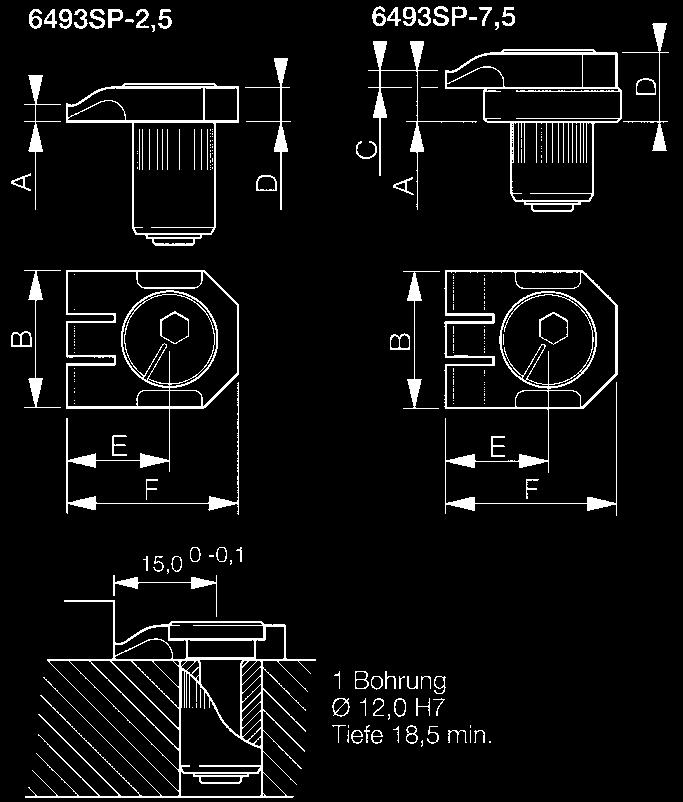 mimośrodu = 1,2 mm.