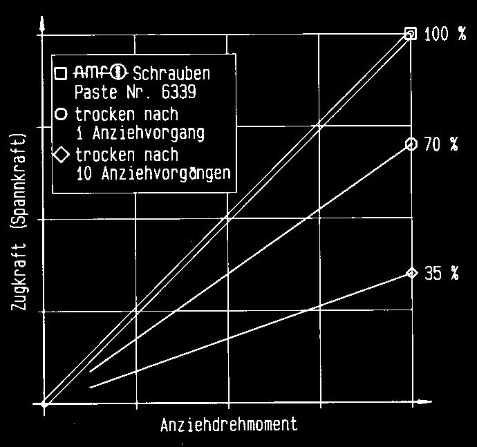 8 = minimalna granica plastyczności (80% minimalna wytrzymałość na rozciąganie) = 640 N/mm 2 10. = minimalna wytrzymałość na rozciąganie = 1000 N/mm 2.