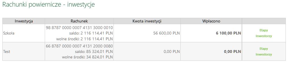 Zakładka umożliwia użytkownikowi Serwisu na wgląd w szczegóły (etapy, inwestorzy, historia operacji) dotyczące inwestycji prowadzonej na danym rachunku deweloperskim.