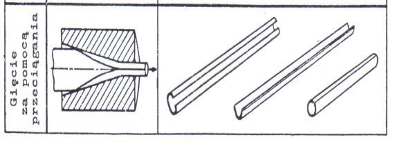26-3- WYCISKANIE to kształtowaie, w którym acisk stempla powoduje wypłyięcie materiału przez otwory lub szczeliy arzędzia.