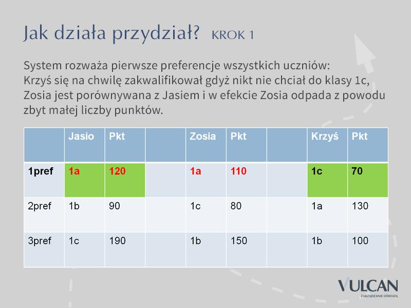 Przydatne informacje Jak i kiedy można zmienić kolejność oddziałów (grup) na liście preferencji?