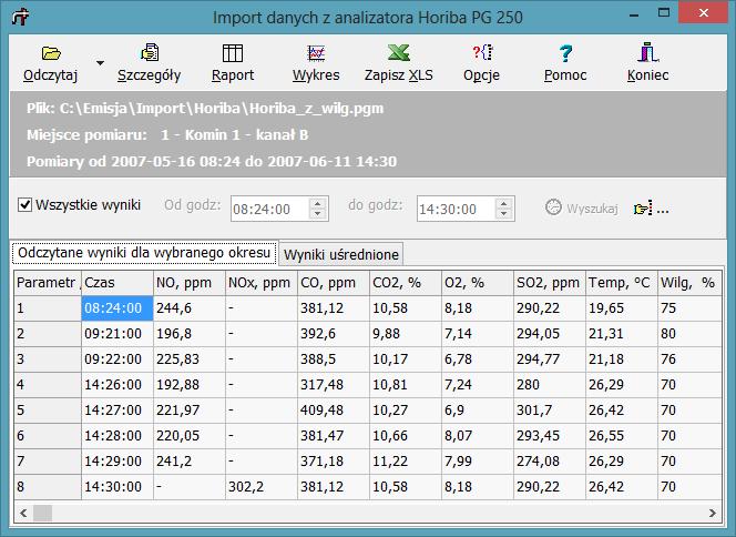 PROEKO R. Samoć Instrukcja programu "EMISJA" - 130-10.9. Import danych z analizatora Horiba PG 250 W oknie tym można odebrać dane z plików tekstowych zapisywanych przez analizator Horiba.