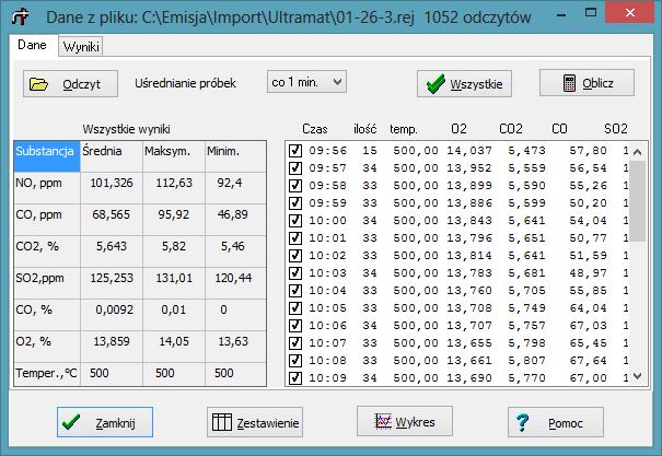 PROEKO R. Samoć Instrukcja programu "EMISJA" - 132 - Strona "Dane" Po kliknięciu przycisku "Odczyt" można wybrać wszystkie pliki *.DAT lub pliki wg. wzorca zawierającego bieżącą datę np. 991001*.