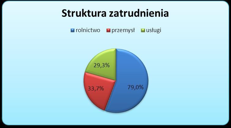 Wyk. 12. Zestawienie frekwencji wyborów parlamentarnych w województwie wielkopolskim, powiecie pilskim, Gminie Szydłowo w 2015 roku. Źródło: PKW. 4.