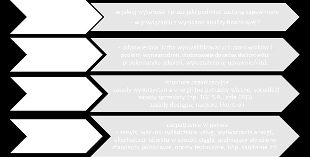 w odpowiedni sposób utrzymywana i zarządzana w przyszłości. 1) Przede wszystkim należy określić, jaki podmiot będzie zarządzał infrastrukturą powstałą w wyniku realizacji projektu.