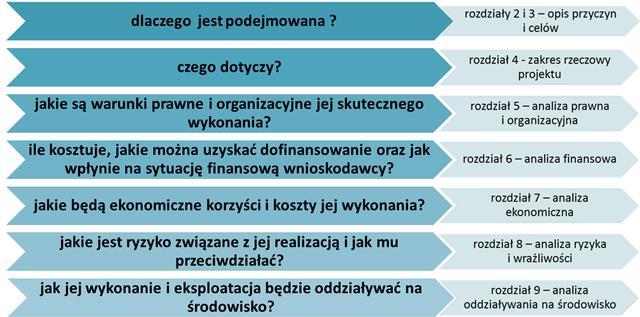 Wstęp Czym jest studium wykonalności? Studium wykonalności (ang. feasibility study, dalej: SW) jest dokumentem, w którym przeprowadza się pogłębioną ocenę i analizę potencjału projektu.