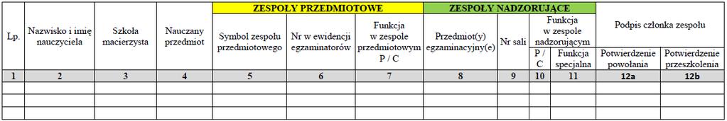 PRZYGOTOWANIE EGZAMINU MATURALNEGO POWOŁANIE ZESPOŁÓW zał. 8a Podpis oznacza m.in.