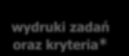 edukacyjnymi Protokoły indywidualne (załącznik 9a) Karty indywidualnej oceny (załącznik 9b) Kartki z podłużną pieczątką szkoły na notatki dla zdających 1b. Nie wcześniej niż 1,5 godz.