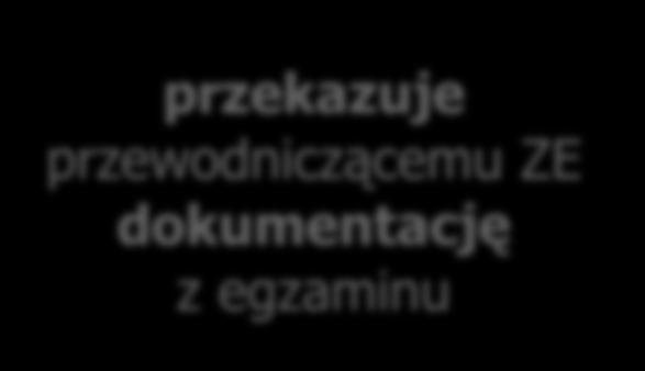 Zdający może zgłosić pisemne zastrzeżenie dotyczące naruszenia