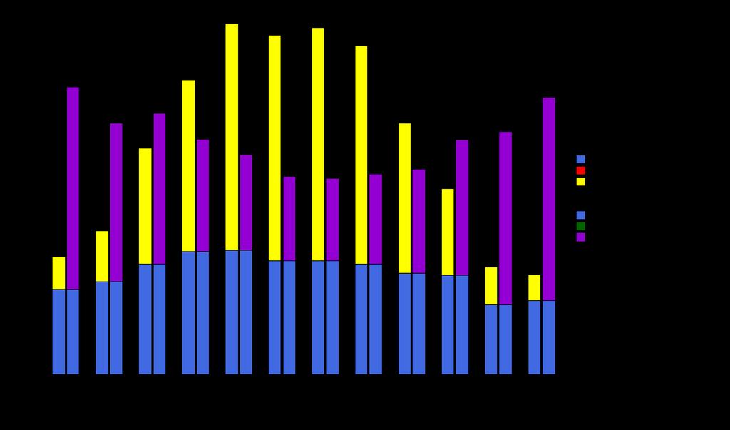 Wykres produkcji elektrycznej (Rok) Wybrane dane o pogodzie Karwin