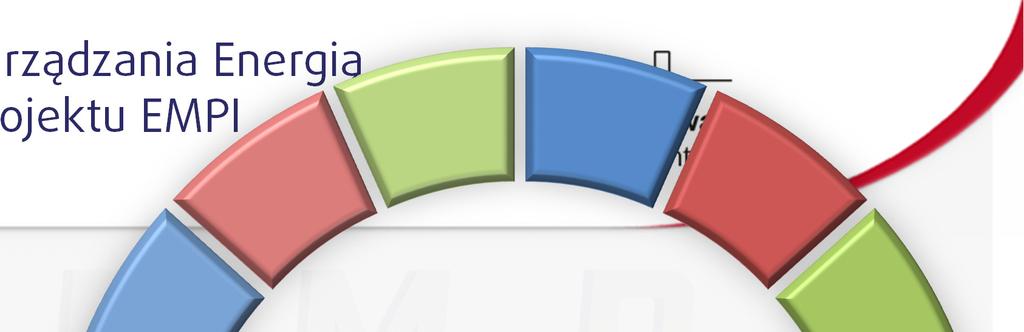 Korzyści dla dostawców energii